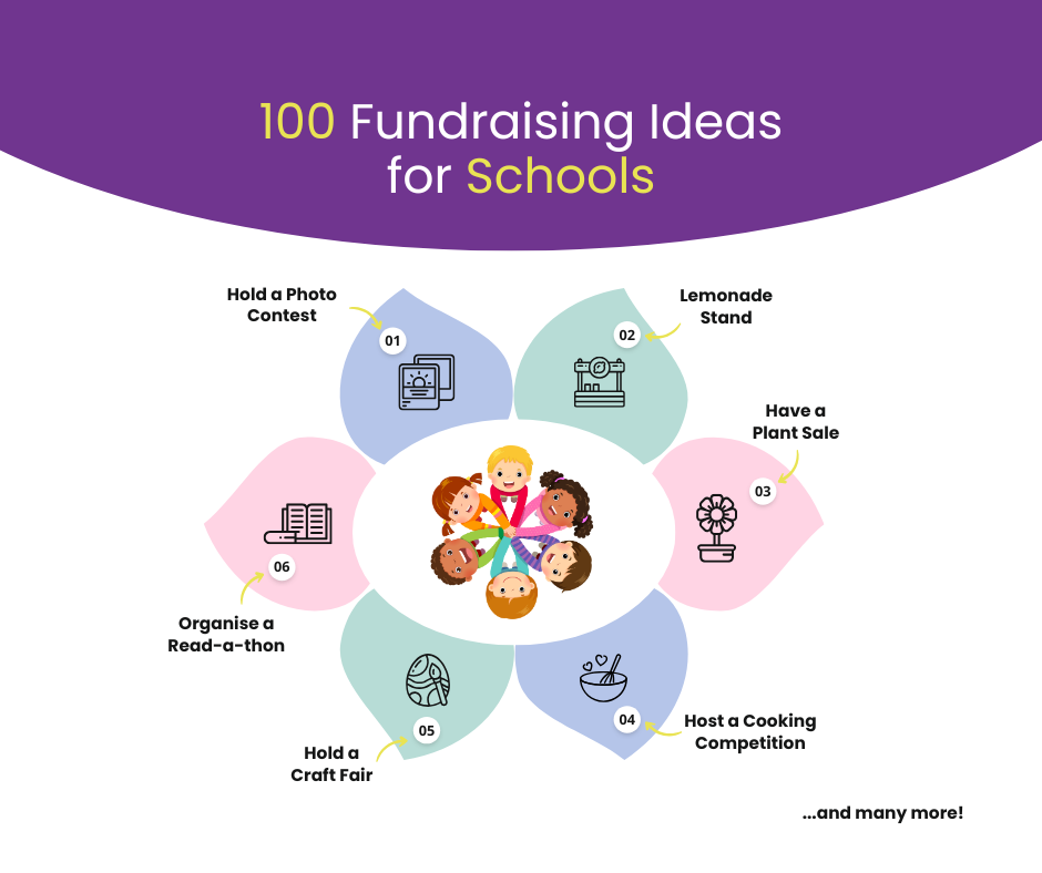 100 Fundraising Ideas for Schools